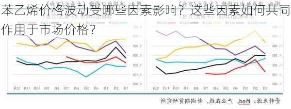 苯乙烯价格波动受哪些因素影响？这些因素如何共同作用于市场价格？