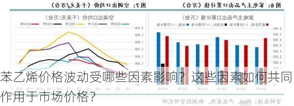 苯乙烯价格波动受哪些因素影响？这些因素如何共同作用于市场价格？