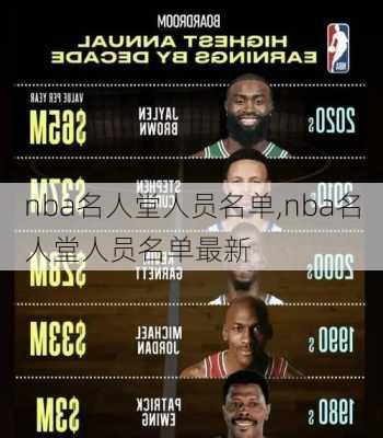 nba名人堂人员名单,nba名人堂人员名单最新