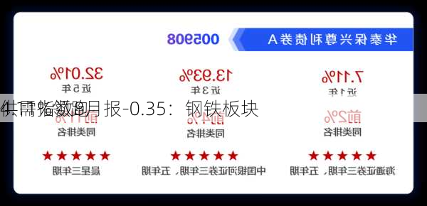 
供需指数8月报-0.35：钢铁板块
4.11%领跑