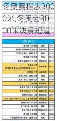 冬奥赛程表3000米,冬奥会3000米决赛短道