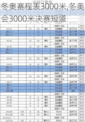 冬奥赛程表3000米,冬奥会3000米决赛短道