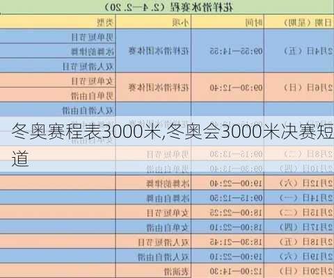 冬奥赛程表3000米,冬奥会3000米决赛短道