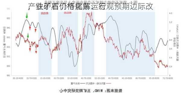 产业矛盾仍待化解、宏观预期边际改
，铁矿石价格震荡运行