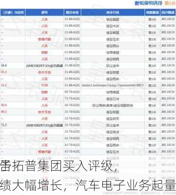 开源证券给予拓普集团买入评级，
信息更新报告：上半年业绩大幅增长，汽车电子业务起量