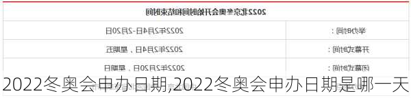 2022冬奥会申办日期,2022冬奥会申办日期是哪一天