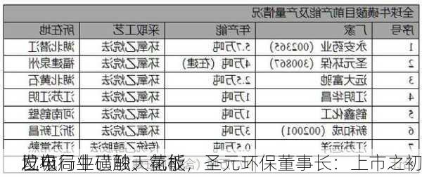 垃圾
发电行业已触天花板，圣元环保董事长：上市之初
已布局牛磺酸、氢能