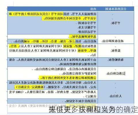 朱征夫：法律应当为
提供更多权利和义务的确定
