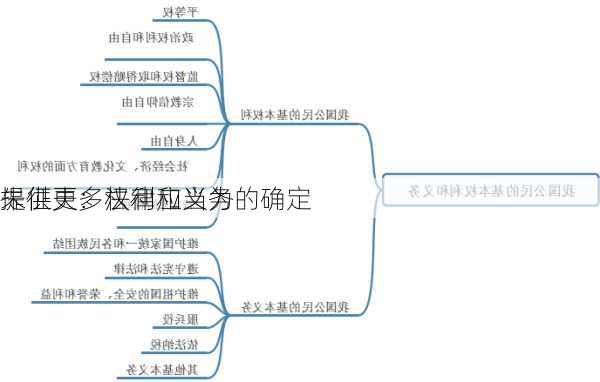 朱征夫：法律应当为
提供更多权利和义务的确定
