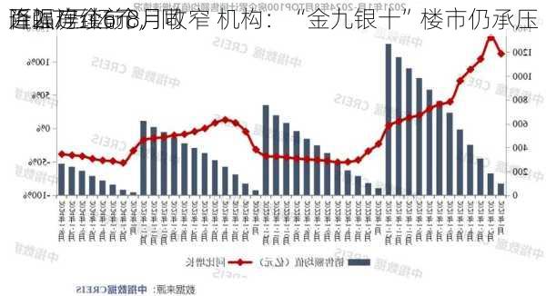 百强房企前8月
近2.7万亿元，同
降幅连续6个月收窄 机构：“金九银十”楼市仍承压