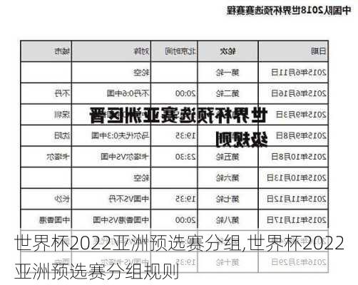 世界杯2022亚洲预选赛分组,世界杯2022亚洲预选赛分组规则