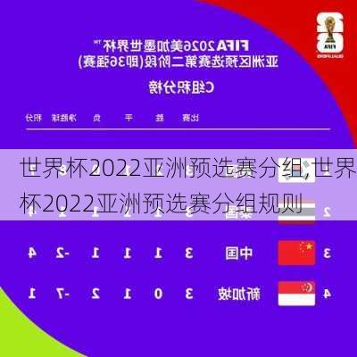 世界杯2022亚洲预选赛分组,世界杯2022亚洲预选赛分组规则