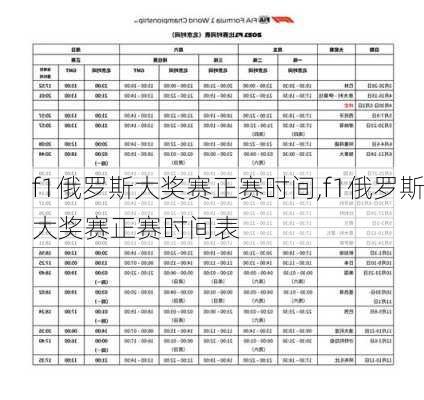 f1俄罗斯大奖赛正赛时间,f1俄罗斯大奖赛正赛时间表