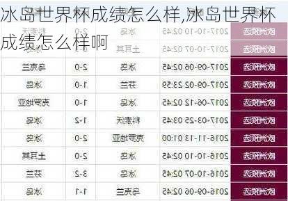 冰岛世界杯成绩怎么样,冰岛世界杯成绩怎么样啊