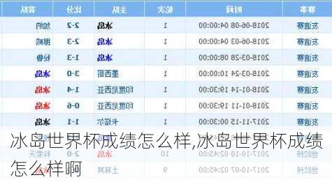 冰岛世界杯成绩怎么样,冰岛世界杯成绩怎么样啊
