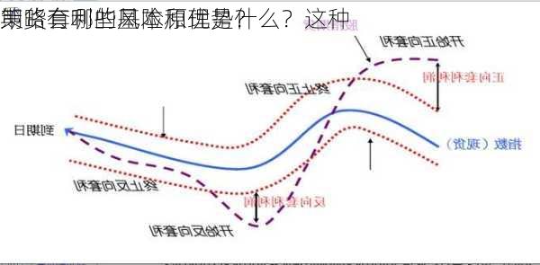 期货套利的基本原理是什么？这种
策略有哪些风险和优势？