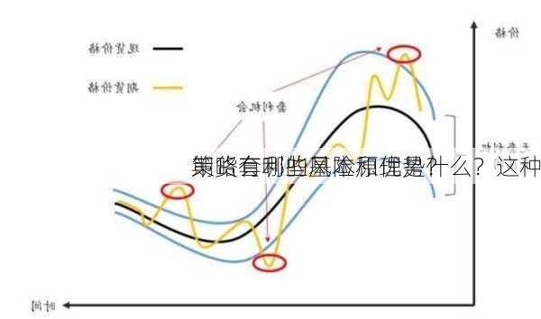 期货套利的基本原理是什么？这种
策略有哪些风险和优势？