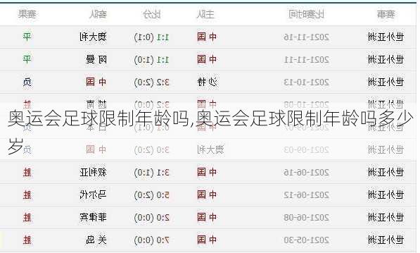 奥运会足球限制年龄吗,奥运会足球限制年龄吗多少岁