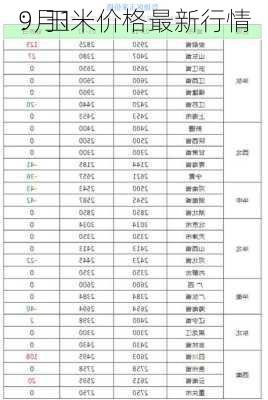 9月1
：玉米价格最新行情