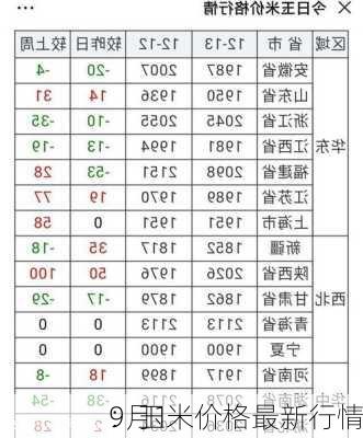 9月1
：玉米价格最新行情