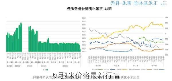 9月1
：玉米价格最新行情