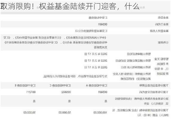 取消限购！权益基金陆续开门迎客，什么
？
