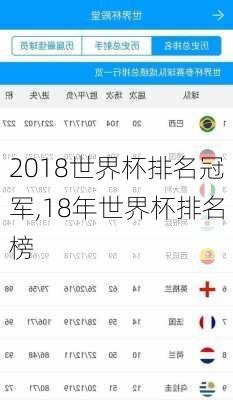 2018世界杯排名冠军,18年世界杯排名榜