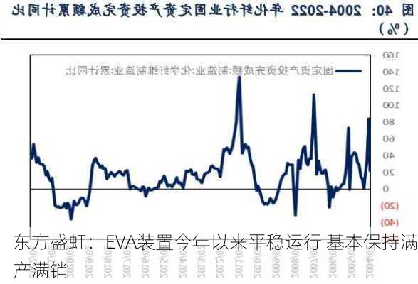 东方盛虹：EVA装置今年以来平稳运行 基本保持满产满销