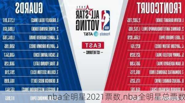 nba全明星2021票数,nba全明星总票数