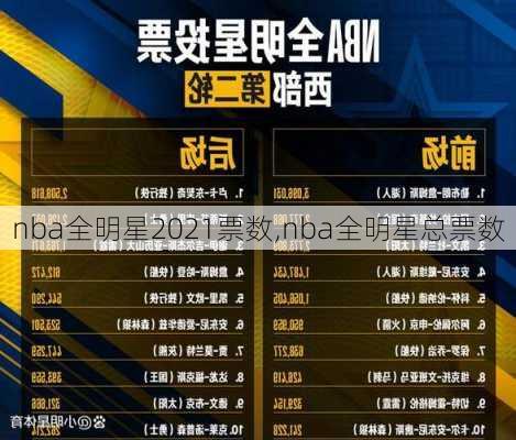 nba全明星2021票数,nba全明星总票数