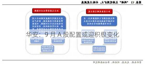 华安：9 月 A 股配置或迎积极变化