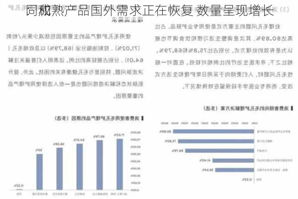 同和
：成熟产品国外需求正在恢复 数量呈现增长