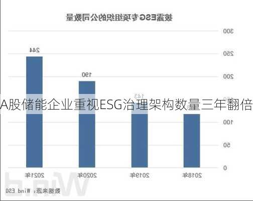 A股储能企业重视ESG治理架构数量三年翻倍