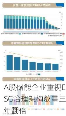 A股储能企业重视ESG治理架构数量三年翻倍