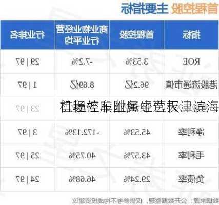 首程控股附属中选天津滨海
机场停车业务经营权