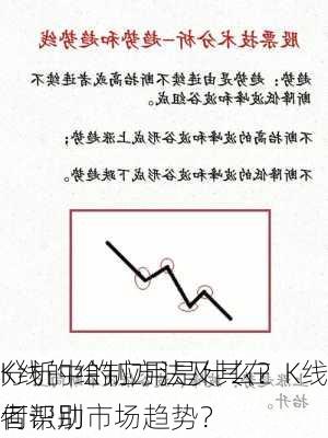 K线的绘制方法及其在
分析中的应用是什么？K线图如何帮助
者识别市场趋势？