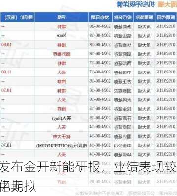 国信证券发布金开新能研报，业绩表现较为稳健，中期拟
分红1.97亿元