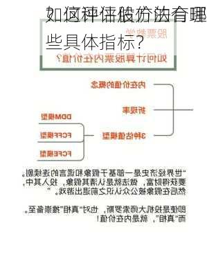 如何评估股价的合理
？这种评估方法有哪些具体指标？