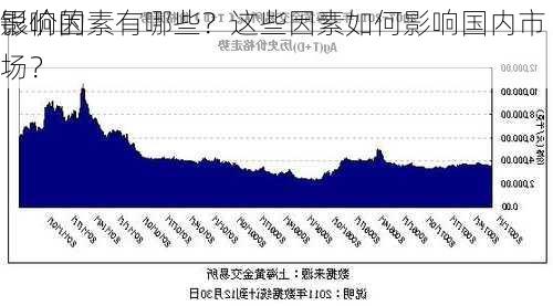 银价的
影响因素有哪些？这些因素如何影响国内市场？