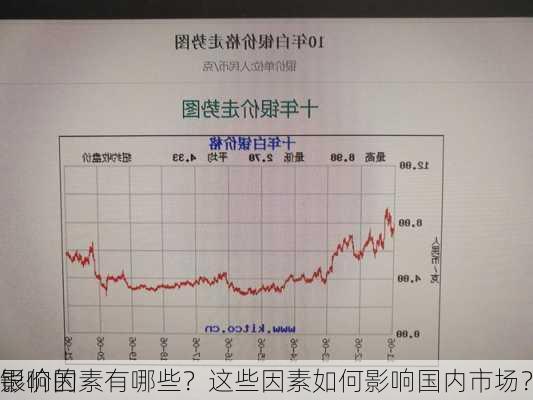 银价的
影响因素有哪些？这些因素如何影响国内市场？