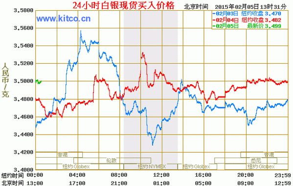 银价的
影响因素有哪些？这些因素如何影响国内市场？