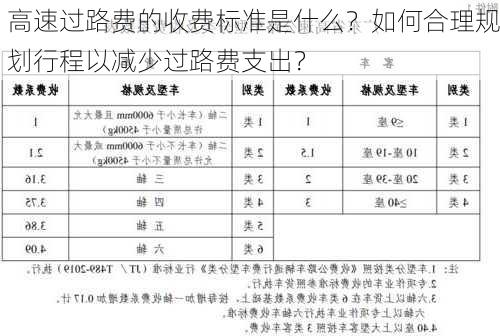 高速过路费的收费标准是什么？如何合理规划行程以减少过路费支出？