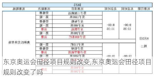 东京奥运会田径项目规则改变,东京奥运会田径项目规则改变了吗