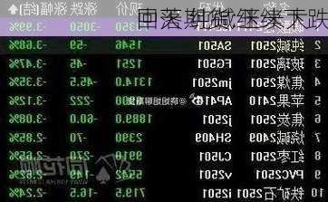 中天期货:玉米大
回落 纯碱继续下跌