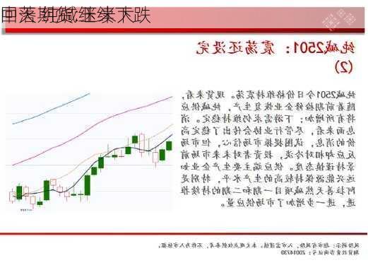 中天期货:玉米大
回落 纯碱继续下跌