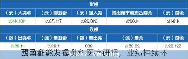 西南证券发布英科医疗研报，业绩持续环
改
，盈利能力提升