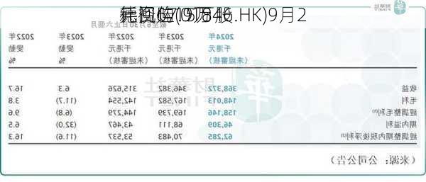 德视佳(01846.HK)9月2
耗资67.9万
元回购15万股