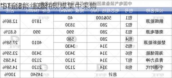 *ST金时：控股子
中标储能组部件规模集中采购
