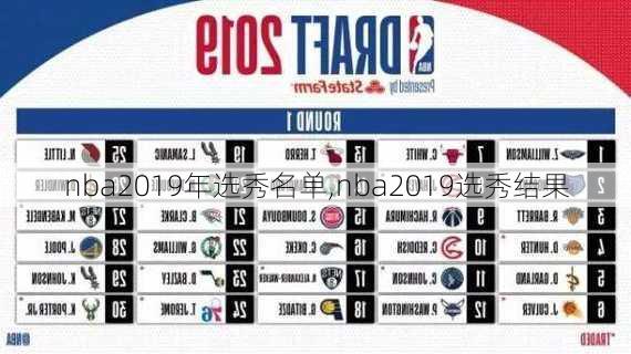 nba2019年选秀名单,nba2019选秀结果