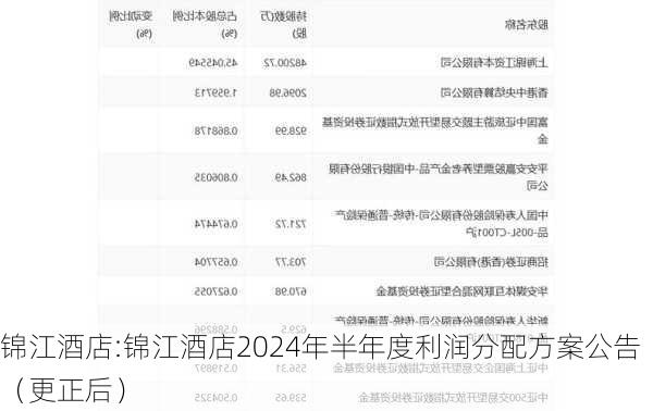 锦江酒店:锦江酒店2024年半年度利润分配方案公告（更正后）